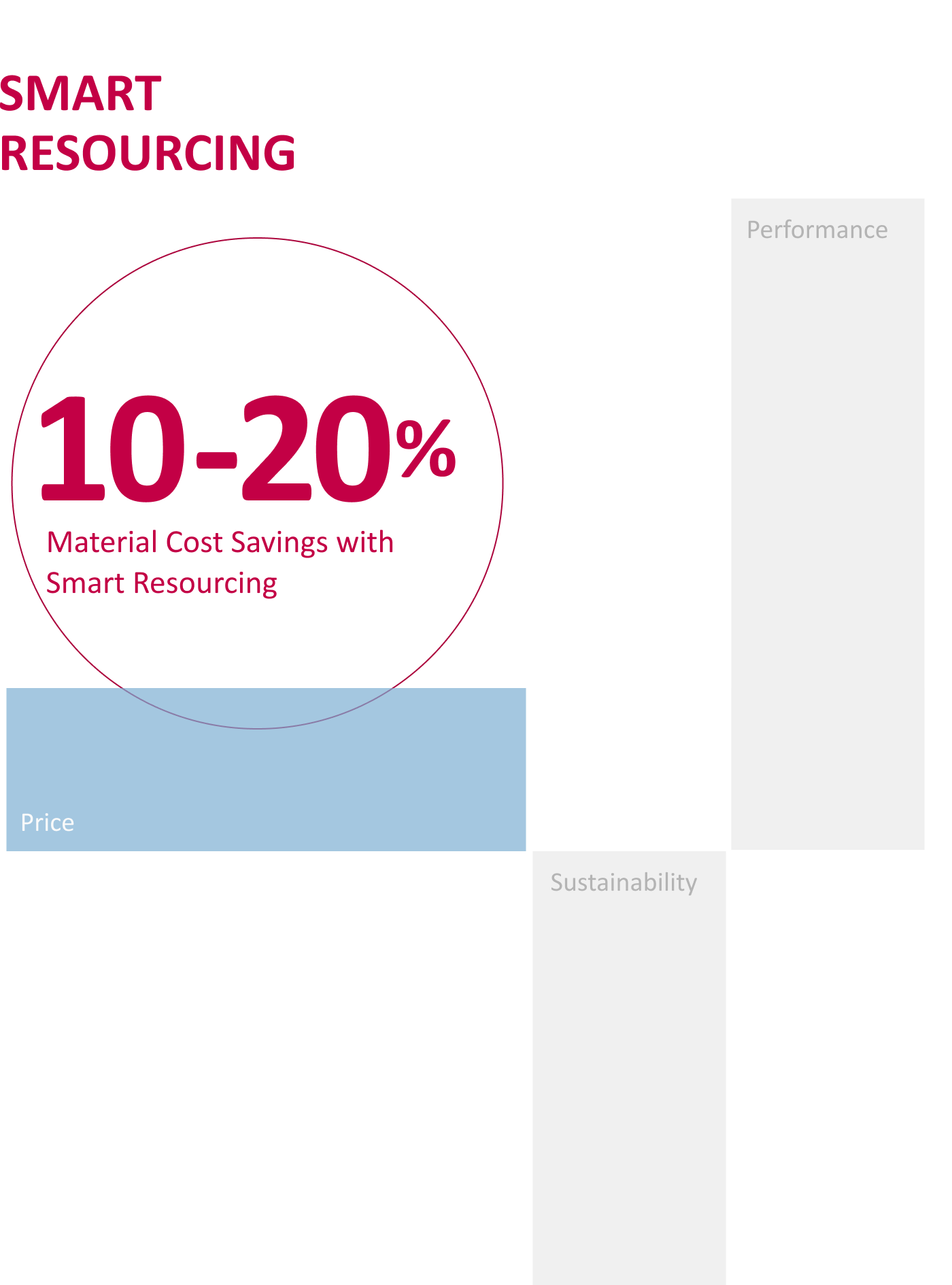 Smart Resourcing