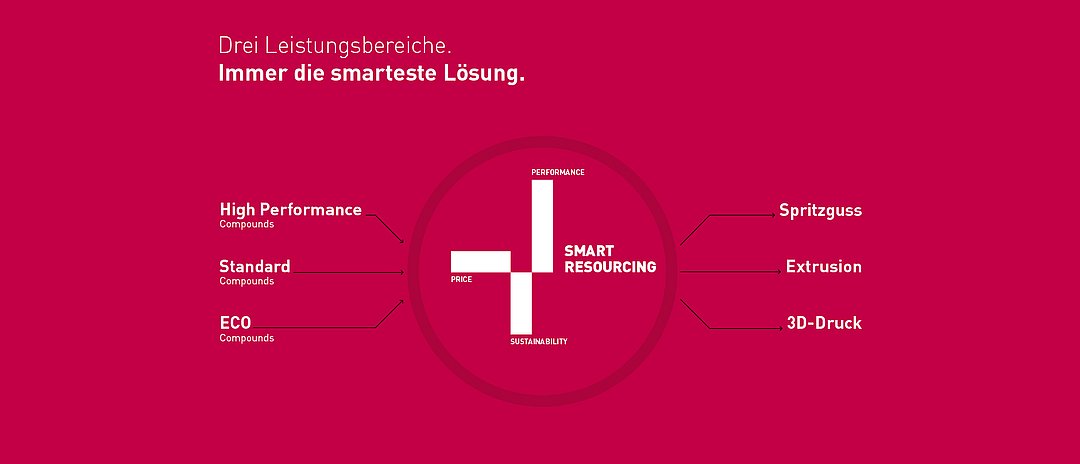 Smart Resourcing